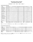 2020 University of Northern Iowa Softball Overall Statistics