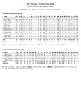 2021 University of Northern Iowa Softball Overall Statistics