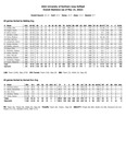 2022 University of Northern Iowa Softball Overall Statistics