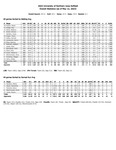 2023 University of Northern Iowa Softball Overall Statistics