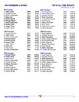 2023-24 UNI Swimming & Diving All-Time Top 10s