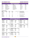 UNI Women's Golf Season Statistics 2025-26