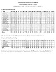2026 University of Northern Iowa Softball Overall Statistics