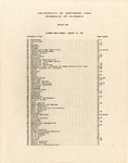 UNI Schedule of Classes, Spring 1987