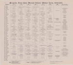 Program, Iowa State Normal School, Winter Term, 1900-1901