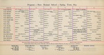 Program, Iowa State Normal School, Spring Term, 1892