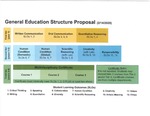 31 Update: Revised General Education Structure Proposal