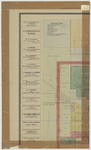 Map of Oskaloosa by C. R. Allen 1891 sheet 1